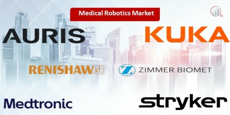 Medical Robotics key companies