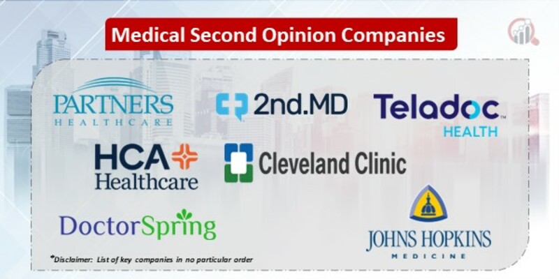 Medical Second Opinion Companies