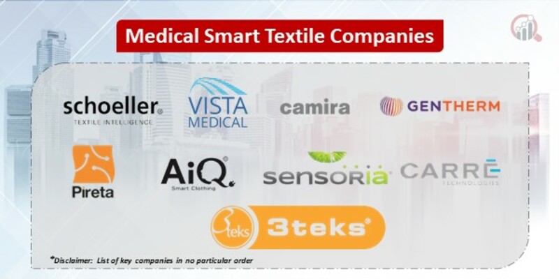 Medical Smart Textile Key Companies