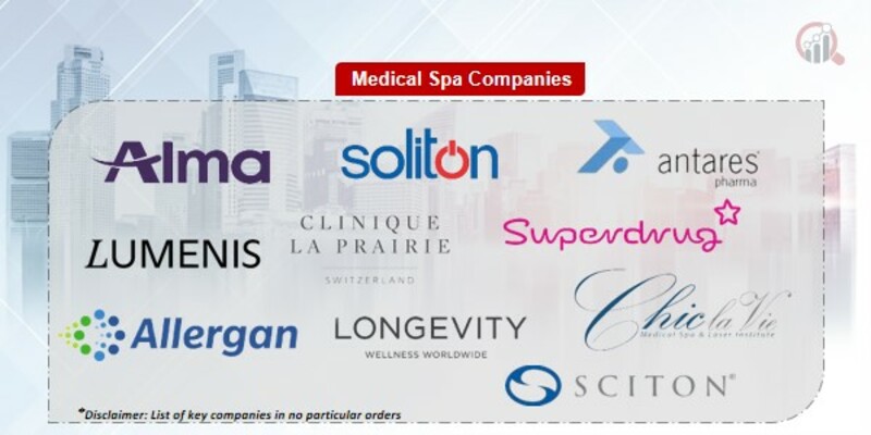 Medical Spa Key Companies