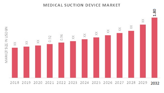Medical Suction Device Market Overview