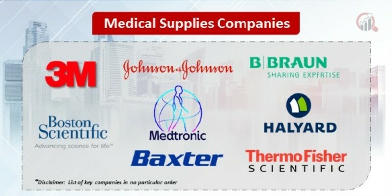 Medical supplies Market