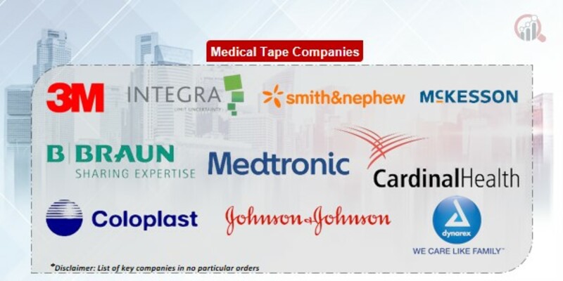 Medical tape Key Companies