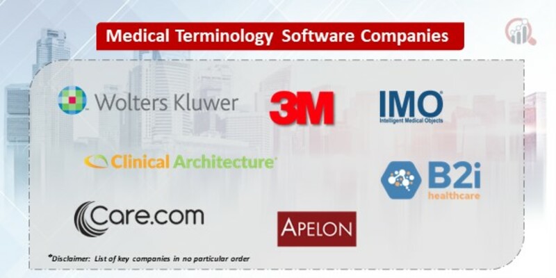 Medical Terminology Software Key Companies