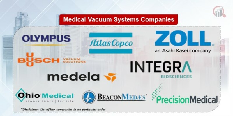 Medical Vacuum Systems Market 