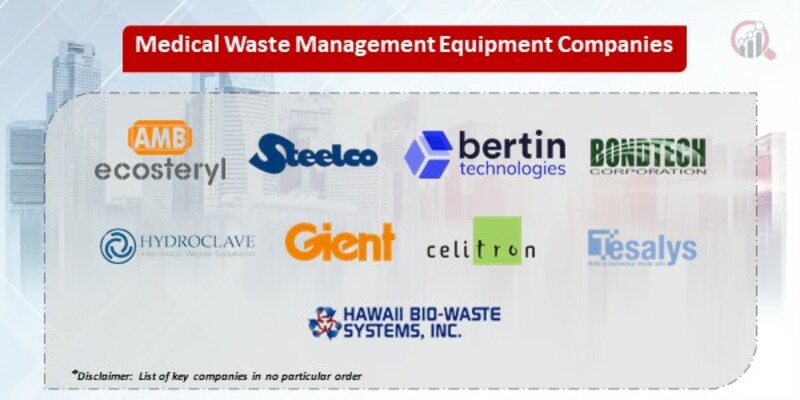 Medical Waste Management Equipment Key Companies