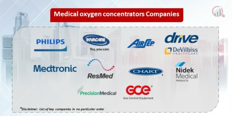 Medical oxygen concentrators Key Companies