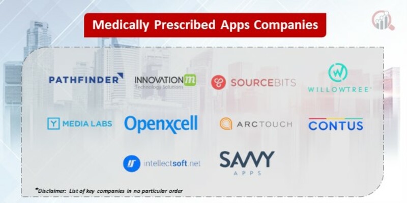 Medically prescribed apps Key Companies