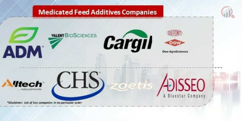 Medicated Feed Additives Companies.jpg