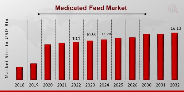 Medicated Feed Market 1.jpg