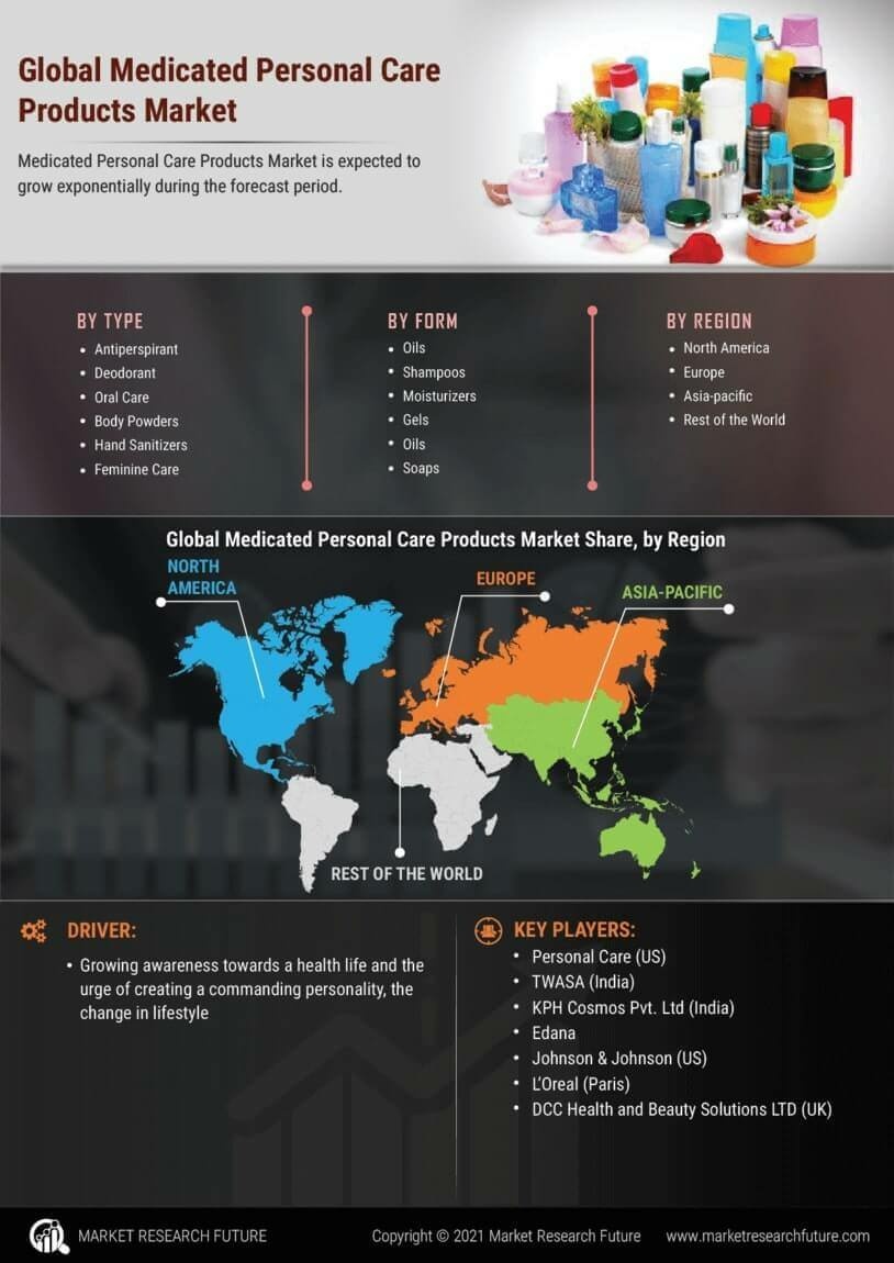 Medicated Personal Care Products Market