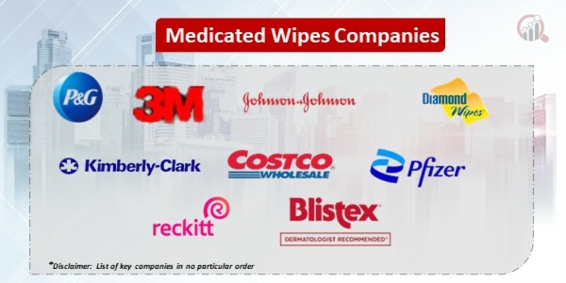 Medicated Wipes Key Companies