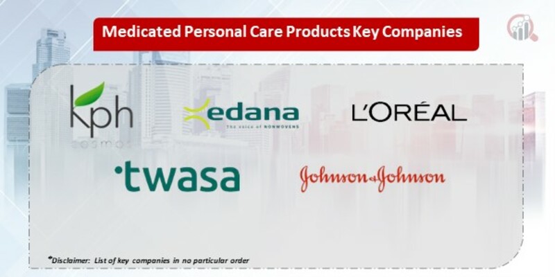 Medicated Personal Care Products Key Companies
