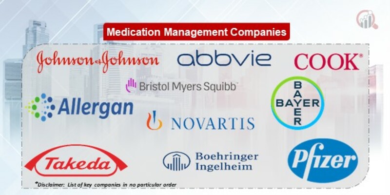 Medication Management Key Companies
