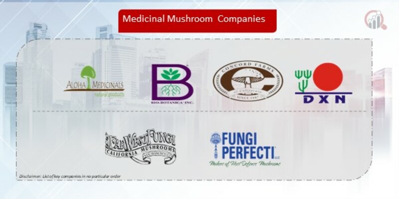 Medicinal Mushroom Company