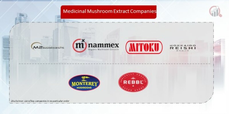 Medicinal Mushroom Extract Company