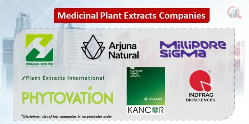 Medicinal Plant Extracts Companies