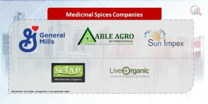 Medicinal Spices Companies