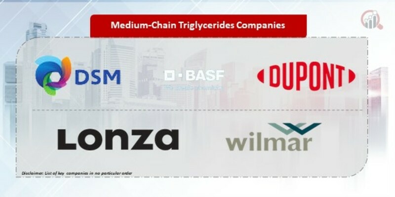 Medium-Chain Triglycerides Companies