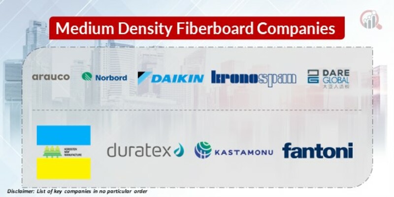 Medium Density Fiberboard (MDF) Key Companies
