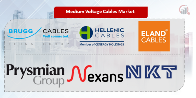 Medium Voltage Cables Key Company