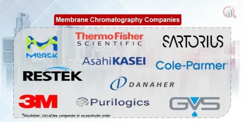 Membrane Chromatography Key Companies
