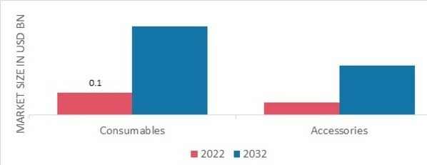 Membrane Chromatography Market, by Product, 2022 & 2032