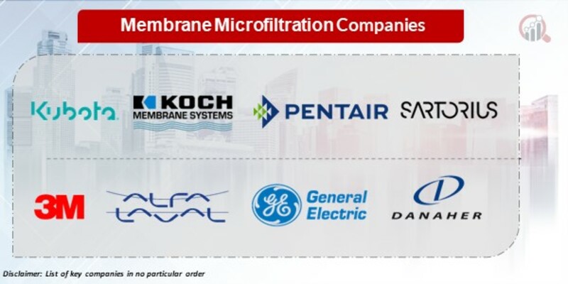 Membrane microfiltration Key Companies