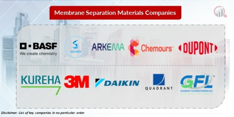 Membrane separation materials Key Companies