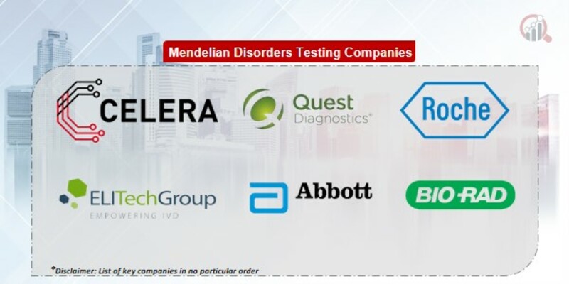 Mendelian Disorders Testing Market