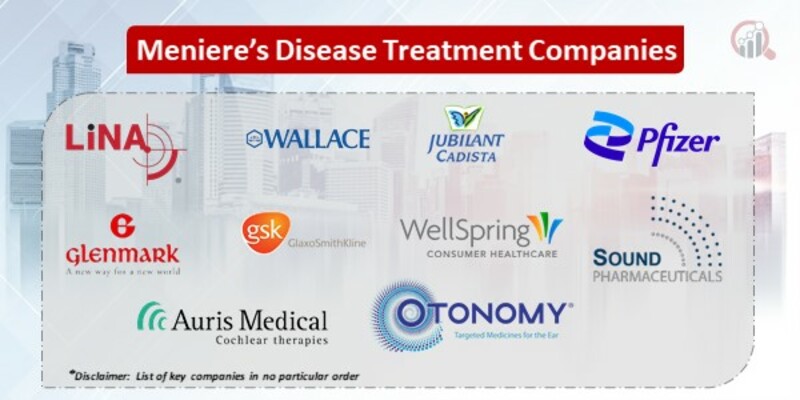 Meniere’s Disease Treatment Key Companies