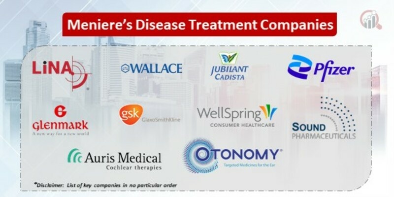 Meniere’s Disease Treatment Key Companies