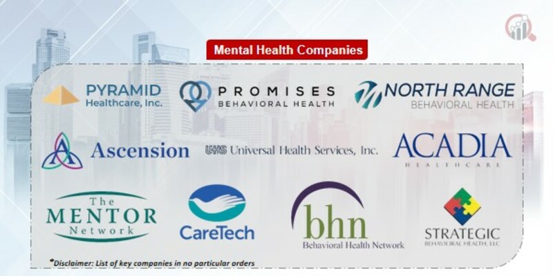 Mental health Key Companies