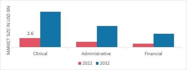 Mental Health Software and Devices Market, by Functionality, 2022 & 2032