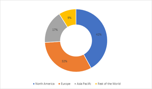 Merkel Cell Carcinoma Market Share, by Region, 2021