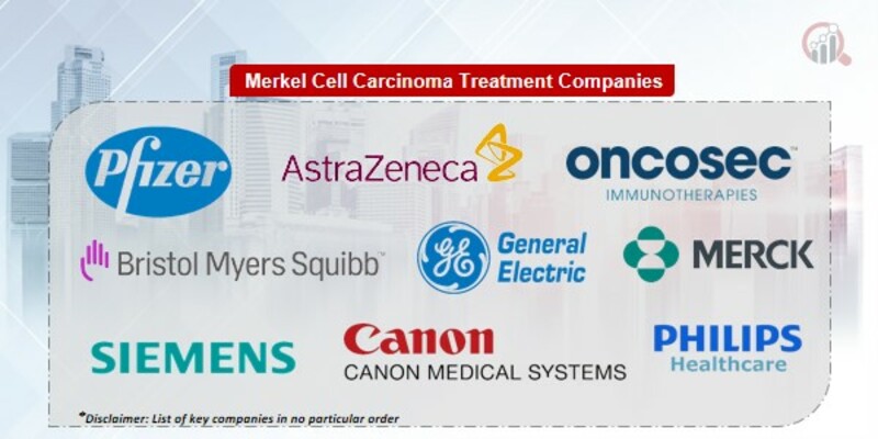 Merkel Cell Carcinoma Treatment Market 