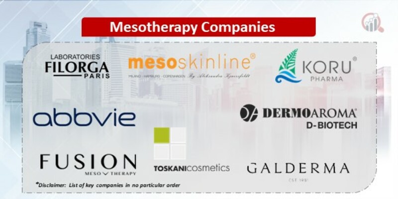 Mesotherapy Key Companies