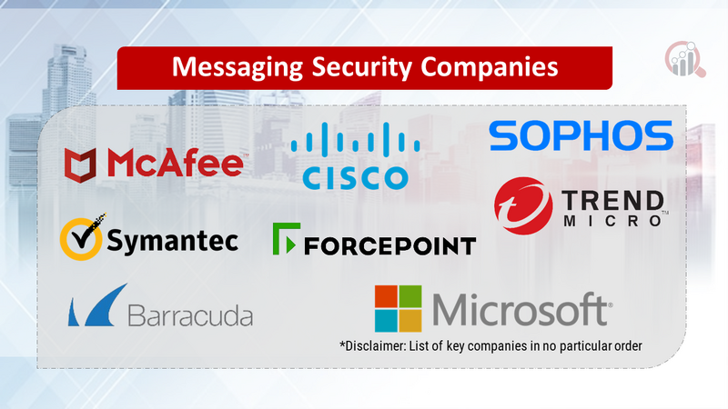 Messaging Security Companies