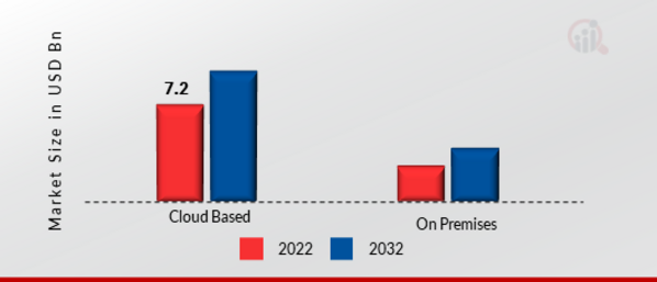 Messaging Security Market by Deployment