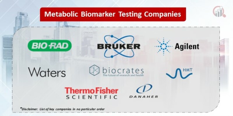Metabolic biomarker testing market