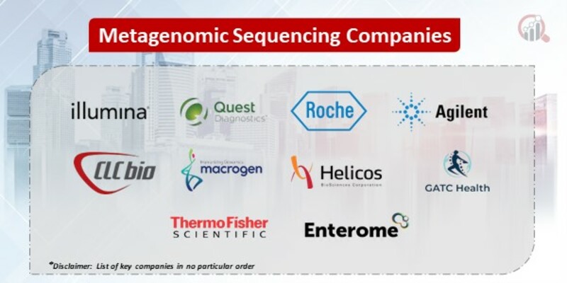 Metagenomic sequencing market