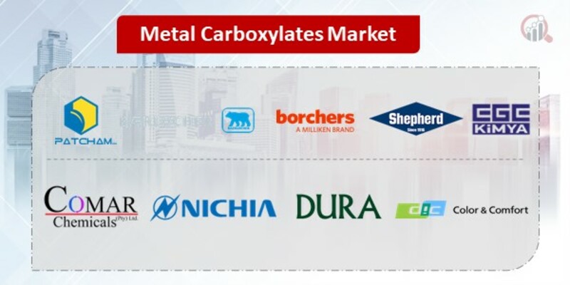 Metal Carboxylates Key Companies 
