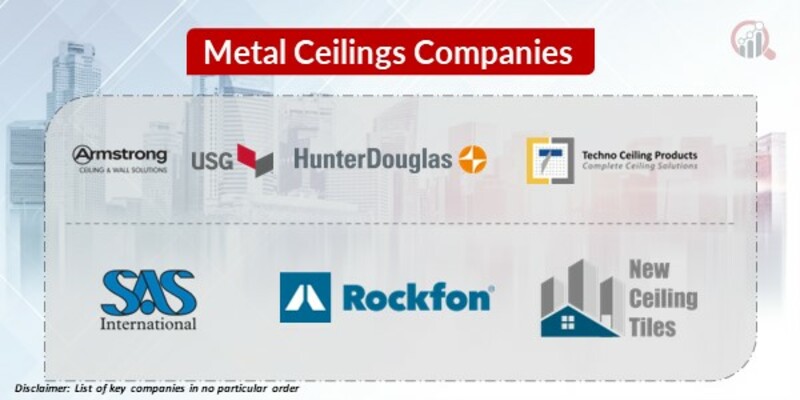 Metal Ceilings Key Companies