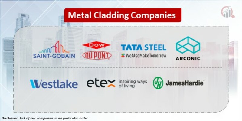 Metal Cladding Key Companies
