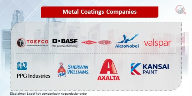 Metal Coatings Key Companies