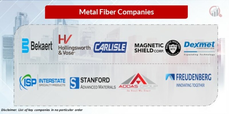 Metal fiber Key Companies