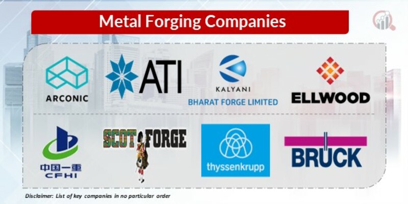 Metal Forging Key Companies
