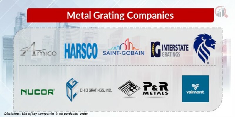 Metal Grating Key Companies