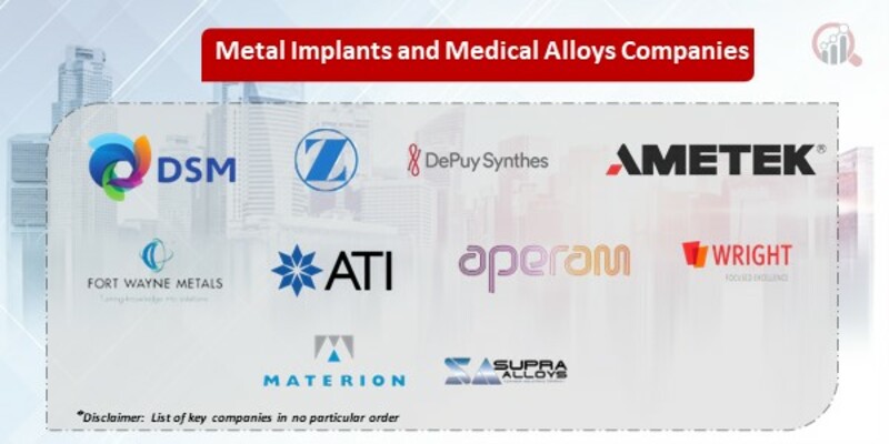 Metal Implants and Medical Alloys Key Companies
