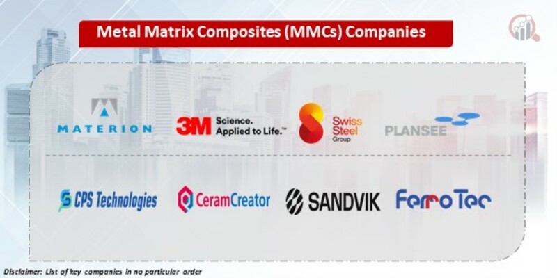 Metal Matrix Composites (MMCs) Key Companies